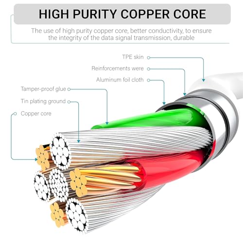 Image of Original Type C 25W 1M Fast Charging Cable Type-C Cord Compatible with Galaxy S25,S25 Plus,A15,A14,M14,F14,M34,A34,A54,S21,S22,S23 and Other USB C Devices High-Speed & Data Transfer,White