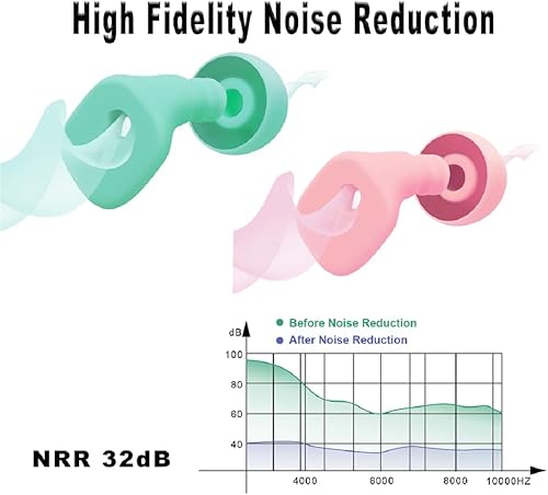 Miniatura 4 de 2 pares de tapones para los oídos para dormir con cancelación de ruido, tapones para los oídos para dormir, tapones de silicona de 32 dB para