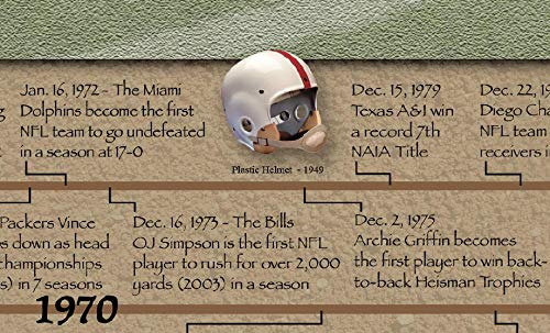 History of Football Poster - 11 3/4\" By 36\" American Football Timeline Print