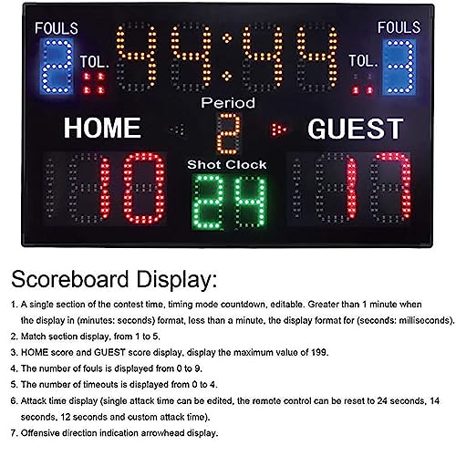 Marcador digital LED 15 dígitos para interiores miniatura 4
