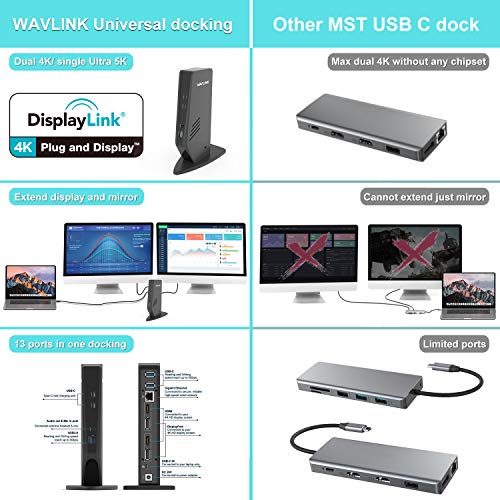 WAVLINK USB-C/USB 3.0 5K Universal Laptop Docking Station with Dual 4K Display for Specific Windows Mac OS (2 HDMI & 2 DP - Image 3
