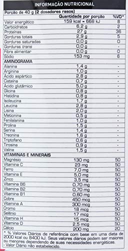 Femini Whey (900G) - Sabor Chocolate