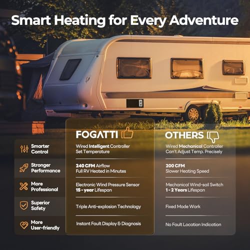 Image of FOGATTI RV Furnace Powerful Heating 25,000 BTU Easy Installation for Camper, Motorhome, Travel Trailer & Fifth Wheel