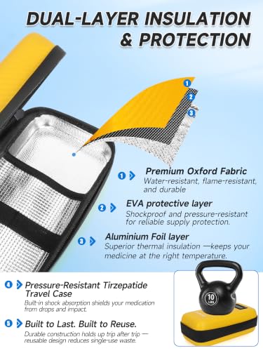 Image of YOUSHARES Cooler Travel Case for Zepbound & Mounjaro Pens, Holds 4 Pens