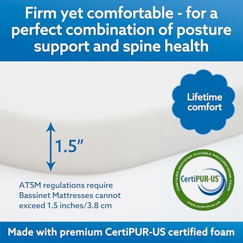 Image of Baby Bassinet Mattress Pad 30 inchx15 inch Oval - Waterproof Bamboo Cover, Premium Foam, Breathable, Hypoallergenic, Non-Toxic Topper, for Cradle and Moses Basket