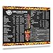 Large Grilling Temp Guide, BBQ, and Smoker Chart by Chefs Magnet - Meat Temperature Guide - Indoor Only Accessory - Cooking Professional Barbecue, Smoked, Grilled Steak, Chicken (Charcoal) Large Grilling Temp Guide, BBQ, and Smoker Chart by Chefs Magnet - Meat Temperature Guide - Indoor Only Accessory - Cooking Professional Barbecue, Smoked, Grilled Steak, Chicken (Charcoal)
