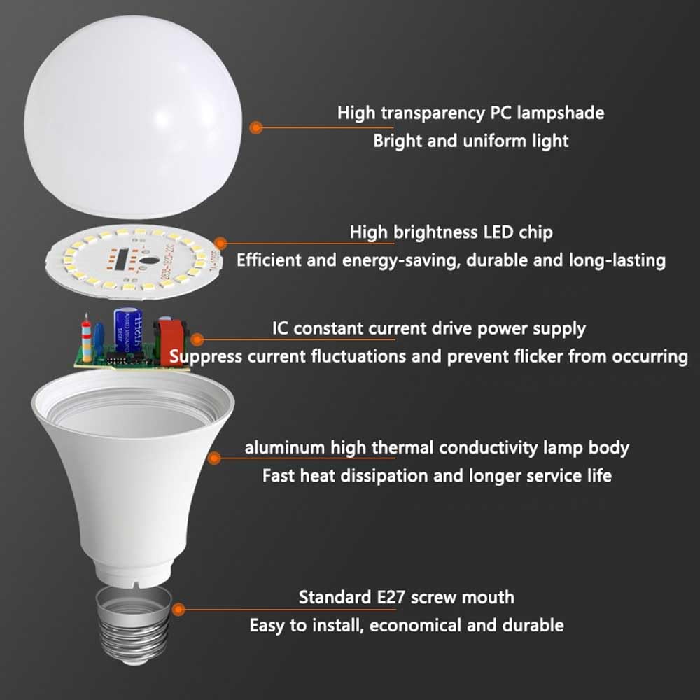 Paquete de 10 Bombillas LED E27 de 24 W, Equivalente a incandescentes de 150 W, luz Blanca 6000 K 2400 LM E27, no Regulable, lámpara de Ahorro de energía con ángulo de Haz de 180° para Tienda