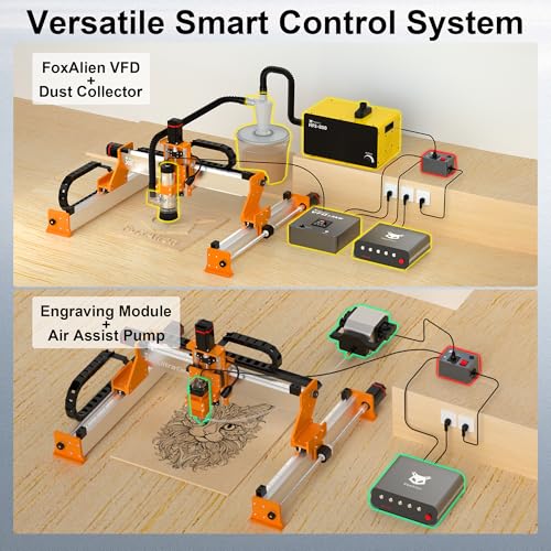 Image of FoxAlien PWM Smart Relay Socket for CNC Router Machines, VFD Spindles, Dust Collector, Air Assist Pump and Engraving Module Connecting