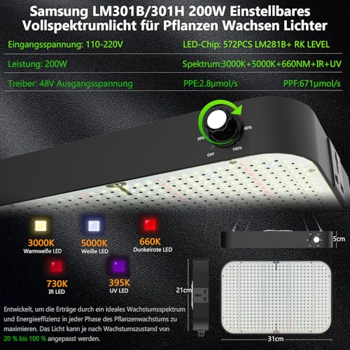 Zelsius Growzelt "MyHomeGrow" Grow tent | Indoor Growbox | schwarz grün | Growroom Growschrank Darkroom Pflanzenzelt Gewächshaus Zuchtzelt (120 x 120 x 200 cm) 2 Zelsius Growzelt "MyHomeGrow" Grow tent | Indoor Growbox | schwarz grün | Growroom Growschrank Darkroom Pflanzenzelt Gewächshaus Zuchtzelt (120 x 120 x 200 cm) – Bild 2