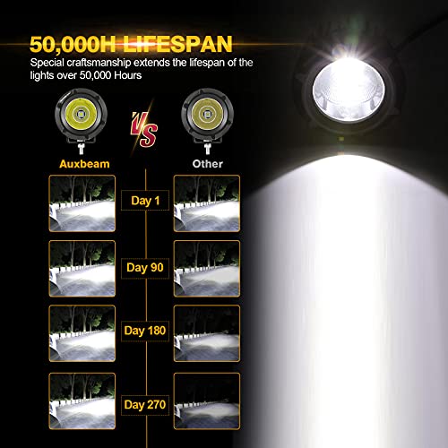 Image of Auxbeam 3.5in 50W Round Led Offroad Light, 5000LM Round Driving Light Pod Super Bright with Wiring Harness Kit White Spot Flood Combo for Jeep Vehicle Truck ATV SUV Motorcycle