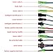 Aluminium Alloy Brushless Controller, Brushless Controller for Steady Speed and Sensitive Braking Control (36V/48V, 350W)