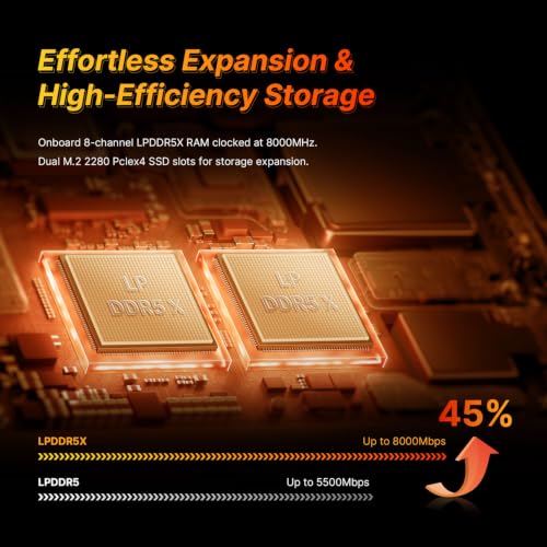 Image of BOSGAME Mini PC M5, Ryzen AI Max+ 395, 128GB LPDDR5 RAM, 2TB NVMe SSD | 126 TOPS AI Workstation with Radeon 8060S, WiFi 7, Dual USB4, and 8K Quad-display Support AI Desktop PC