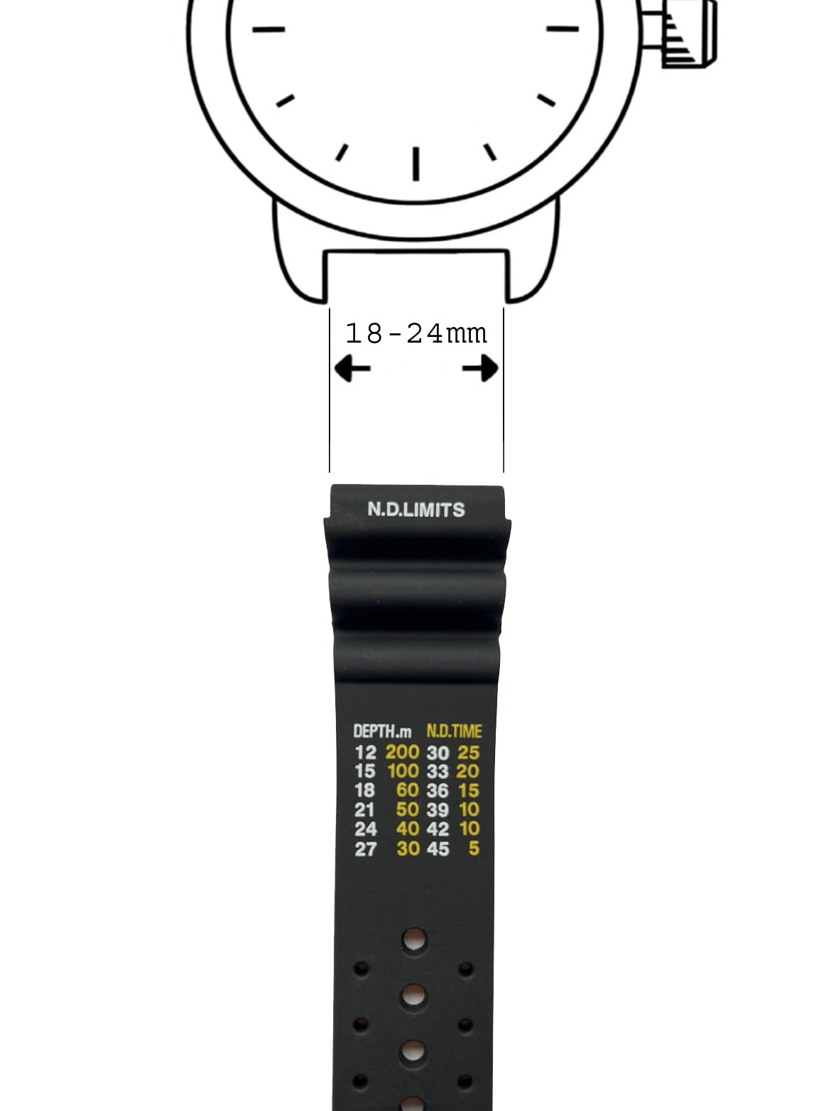 Unisex Uhrenarmband Taucher-PU Kunststoffband 18, 20, 22, 24mm Schwarz ND Limits Typ Set 10500