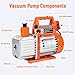 GarveeTech 110V 1/2HP 5CFM Dual Stage HVAC Vacuum Pump - Premium, All-Copper Motor, User-Friendly, for R12/R22a/R134a/R404a/R407c/R502