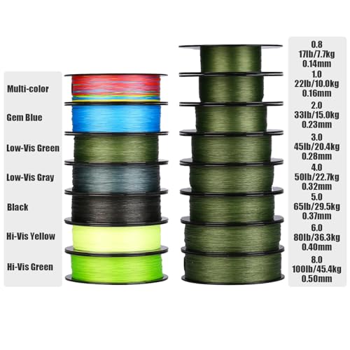 Seaknight X9 9 Strands Braided Lines 300M Smooth PE Braid Multifilament Wire Carp Fishing Lines Double Coating UV-proof Saltwater-proof Fishing Line for Sea Fishing 17-80LB - Image 4