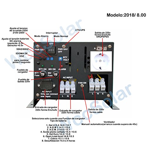 Plusenergy wccsolar Inverter 3000 W/9000 W Onda