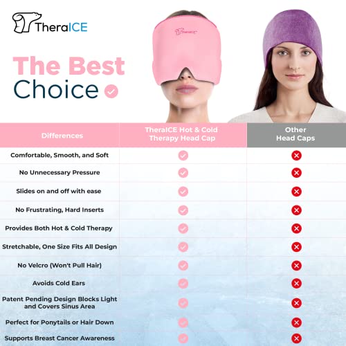 Theraice Migraine Headache Relief Cap, Hot & Cold Therapy Hat, Migraine Relief Cap, Cool Gel Head Wrap, Headache Cap Ice Pack Mask, Cold Compress Migraine Relief Products Device For Tension & Stress #TOP4