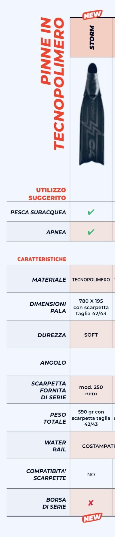 C4 Pinne STORM - Pala Soft in Tecnopolimero e Scarpetta 250 Apnea Pesca Subacquea