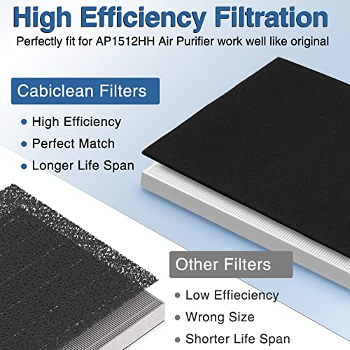 True Hepa Ap-1512Hh Replacement Filter For Ap-1512Hh Air Purifier 3304899 With 2 Carbon Filters #TOP2