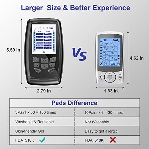 Tens Unit Muscle Stimulator Machine, Dual Channel Electronic Pulse Massager With Infrared Therapy, Muscle Massager For Pain Relief Therapy With 12 Modes, 3 Pairs Washable Electrode Pads, Fda Approved #TOP4