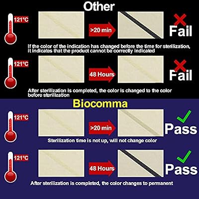5 Rolls Autoclave Tape-Sterilization Tape (3/4 Wide) 50m By Biocomma