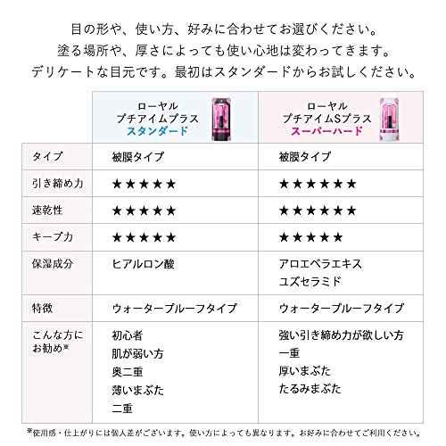 アイプチ 二重のり メザイク おすすめ26選 奥二重や重い一重もok バレない方法や上手なやり方もご紹介 マイナビおすすめナビ
