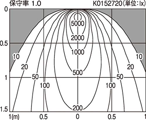 Panasonic LEDベースライト NNN 51151SLE1 Panasonic パナソニック NNN51151S LE1 天井埋込型・壁埋込型
