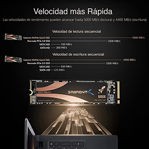 Sabrent-500GB-Rocket-Nvme-PCIe-40-M2-2280-SSD-Interno-Unidad-de-Estado-solido-de-maximo-Rendimiento-SB-ROCKET-NVMe4-500