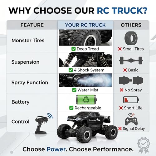 Image of Big Size Rock Crawler Rc 4x4 Car Monster Truck Toy for Boys Girls Kids, Off-Road Vehicle with LED Headlights & Music, Dual Mist Fog Spray Function, Anti-Skid Rubber Tires, Birthday Gift 6121 Black