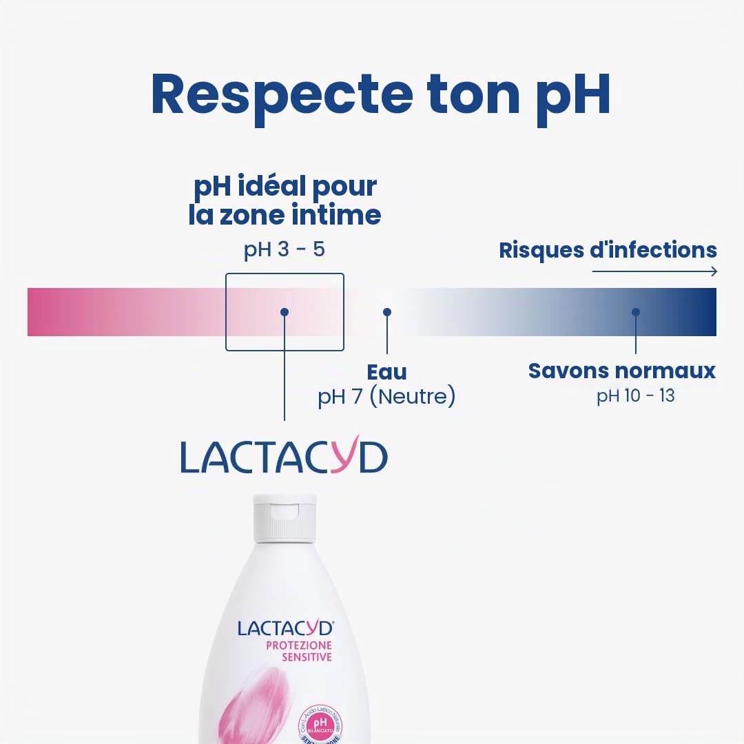 Lactacyd Sensitive Protection, nettoyant d'hygiène intime adapté aux peaux sensibles, avec de l'acide lactique biotechnologique et de l'extrait de coton, pack de 6 pièces (6 x 300 ml)