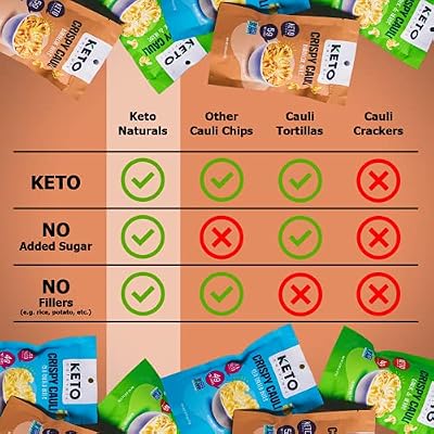Cauliflower Chips Keto bites cauliflower thins Variety Pack 4 Pack healthy vegetable chips & crisps gluten free cauliflower bites snacks, ketogenic diet friendly, mediterranean, vegan, paleo