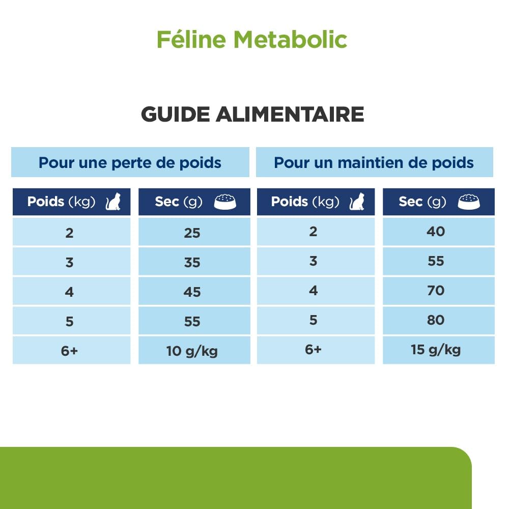 HPD FELINE METABOLIC 3KG