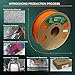 OVERTURE PLA Filament 1.75mm PLA 3D Printer Filament, 1kg Cardboard Spool (2.2lbs), Dimensional Accuracy +/- 0.02mm, Fit Most FDM Printer (Orange)