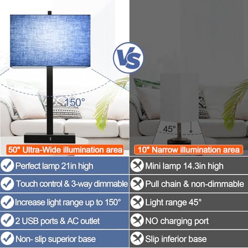 Image of Lynnoland 21 inch Set of 2 Bedside lamp with USB A+C & AC Outlets, Touch Control 3-Way Dimmable Nightstand Lamps for Bedroom Living Room Office Reading, Blue Shade Touch Lamps, 5000K LED Bulbs Included