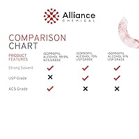 Vista 6 de Alliance Chemical Alcohol isopropílico 99% - Caja de 1 galón (4 botellas de 32 onzas líquidas) - Grado técnico IPA para limpieza, preparación