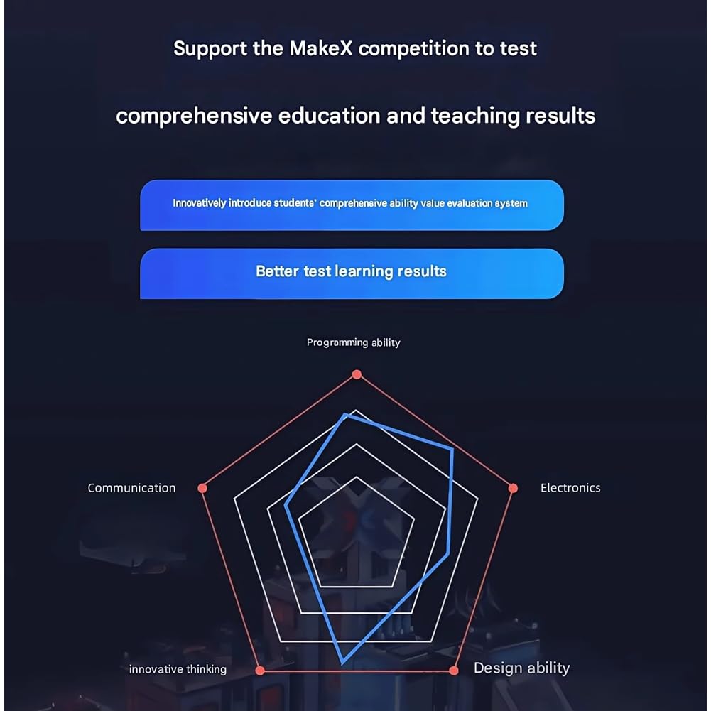 Microcomputer di Rete per L'Educazione Steam con Intelligenza Artificiale e Python.
