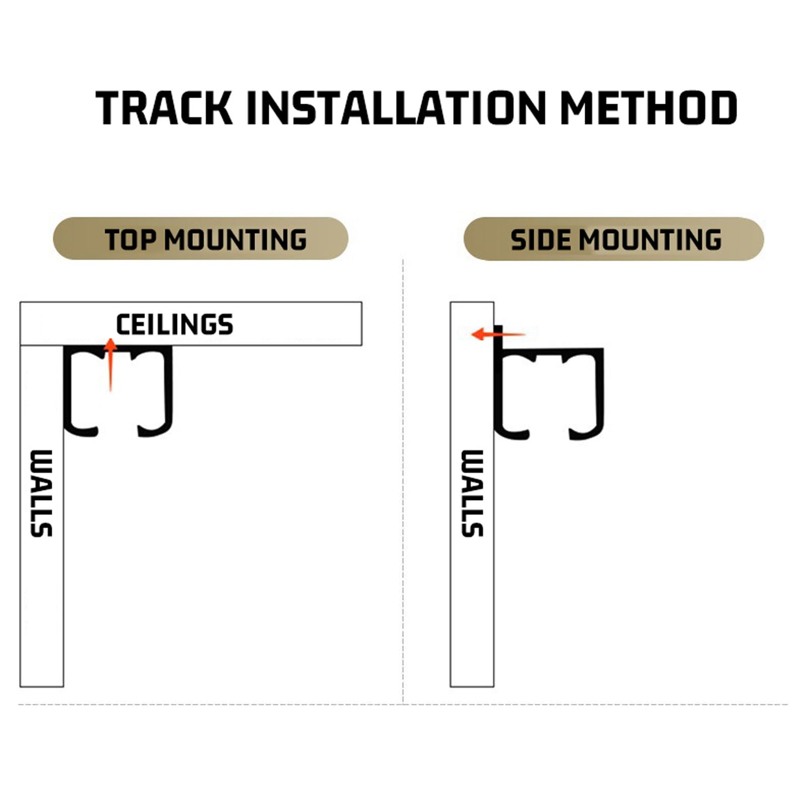 Rail pour Accrocher des Tableaux,SystèMe De Suspension De Cimaises,SystèMe D'Accrochage De Cimaise,Capacité De Charge éLevéE,Aux Salons,Couloirs,Galeries Chambres Et Bureaux
