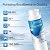 ICEPURE RWF5800A Refrigerator Water Filter and Air Filter Replacement for Frigidaire EPTWFU01, EWF02, Pure Source Ultra II, PureSource Ultra 2, SCWFTCTO, GP006 EPTWFUO1 MR022 JO22 BO022 TH-01, 3 Combo