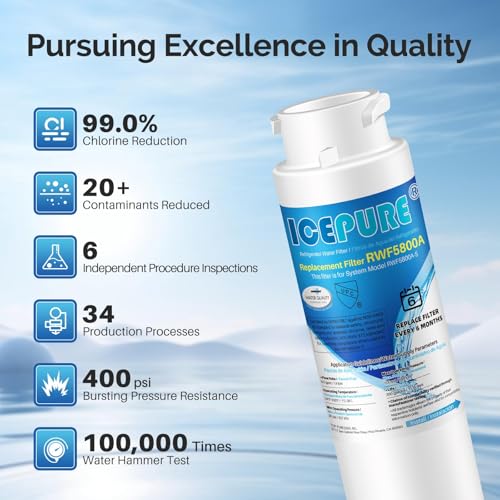 Image of ICEPURE RWF5800A Compatible with Frigidaire EPTWFU01, EWF02, Ultra 2, EPTWFUO1, Pure Source Ultra II Refrigerator Water Filter and Pureair Ultra 2 Air Filter, 1 Combo