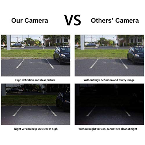 Telecamera per retrovisione, telecamera per