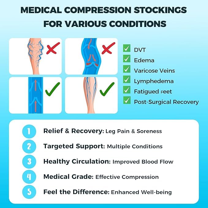 Image of Smart Compression Thigh High Socks 20-30 mmHg, Closed Toe for Women & Men