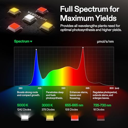 VIVOSUN LumaLight 500W LED Grow Light
