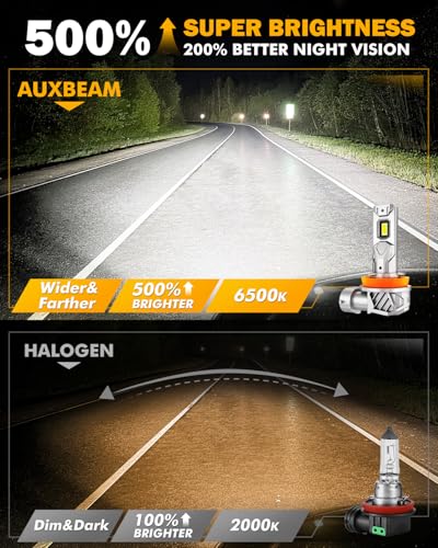 image for Auxbeam H11 H8 H9 Fog Light, Super Bright 1:1 Mini Size 6500K White, H