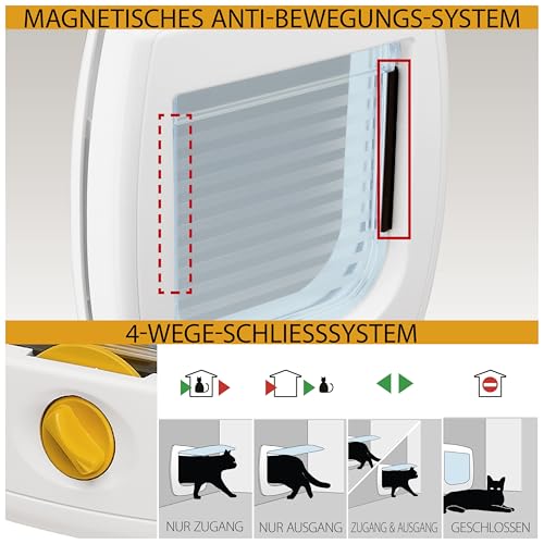 Ferplast Katzenklappe, Hundeklappe, Katzentür für glasscheiben, Pendeltür für Katzen und Kleine Hunde, 4-wege steuerbarer Ein- und Ausgang, Teiltunnel, SWING 3 Haustierklappe, Weiß