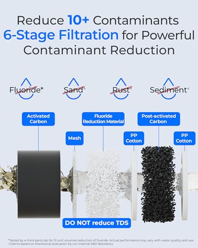 Image of Waterdrop TK-FS Gravity Water Filter System, NSF /ANSI 42&372 Standard, Stainless-Steel Water System with 4 Filters, Reduces Chlorine and Lead, with Sight Glass Spigot and Stand, 2.25G