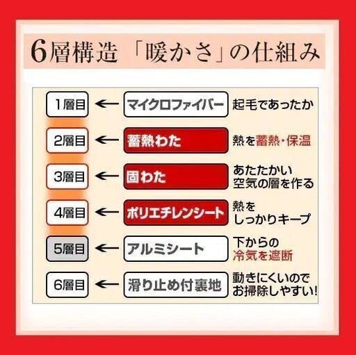 Amazon.co.jp: 21520円 未開封 モリリン あったか6層(R) ラグハイパー