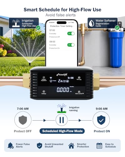 Image of Frizzlife LPG365-P Smart Water Automatic Shutoff Valve W / 3 Leak Sensors, 0.01 GPM Ultrasonic Micro Leak Detection,Wi-Fi /App Enabled Flow Meter, Pressure+Flow Monitor,24 /7 Water Usage Reports,1.25 inch&1 inch