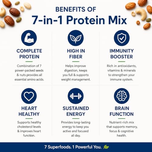 Image of ThodaNutty 7-in-1 Protein Mix 400g | Premium Nuts, Seeds & Dry Fruits Blend | High Protein, Fiber & Omega-3 Rich Superfood | Almonds, Cashews, Walnuts, Pumpkin, Sunflower, Chia & Dates | Healthy Daily Snack (400)