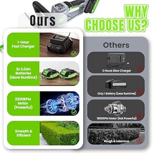 Hedge Trimmer Cordless 22" - 2 x 21V Batteries & Fast Charger, Easy to Use — photo 6 of 6
