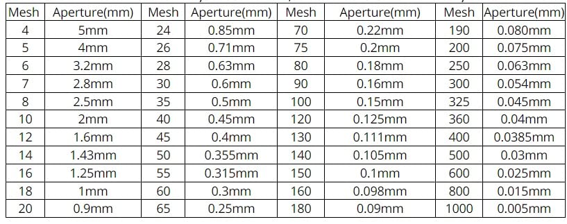 Setaccio a maglia fine, 1pc Setaccio Dia 20cm Da 250mes/500mes/750mes/1000mes Rete In Acciaio Inossidabile Cromatura Corpo Setaccio di Prova Standard di Prova Setaccio Setaccio Da Laboratorio(500Mesh(